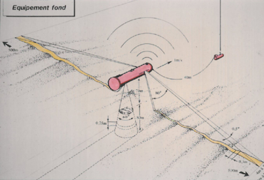 Schéma d'intervention du SAR sur le fond.